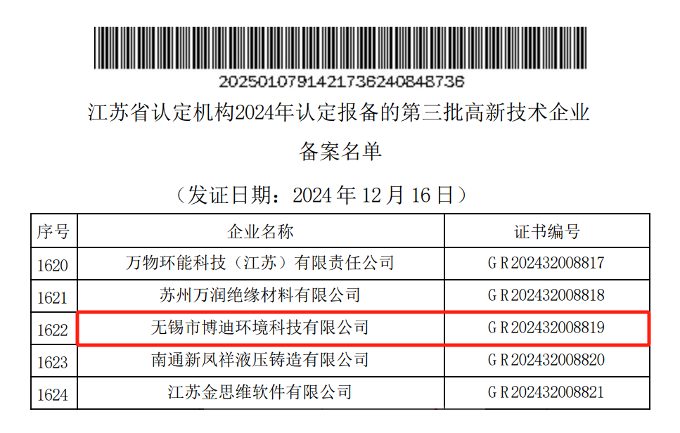 高新技術企業認定（證書編號：GR202432008819）