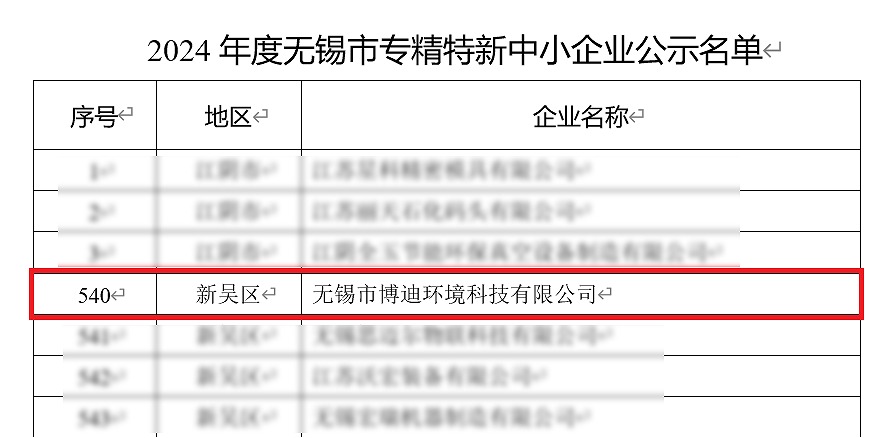 無(wú)錫市工業(yè)和信息化局專(zhuān)精特新企業(yè)名單