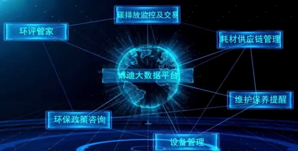 博迪工業(yè)環(huán)保大數(shù)據(jù)平臺(tái)