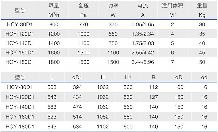 HCY-D1油霧過濾器型號參數(shù)